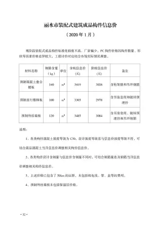丽水2020年第1期工程造价信息价PDF电子版