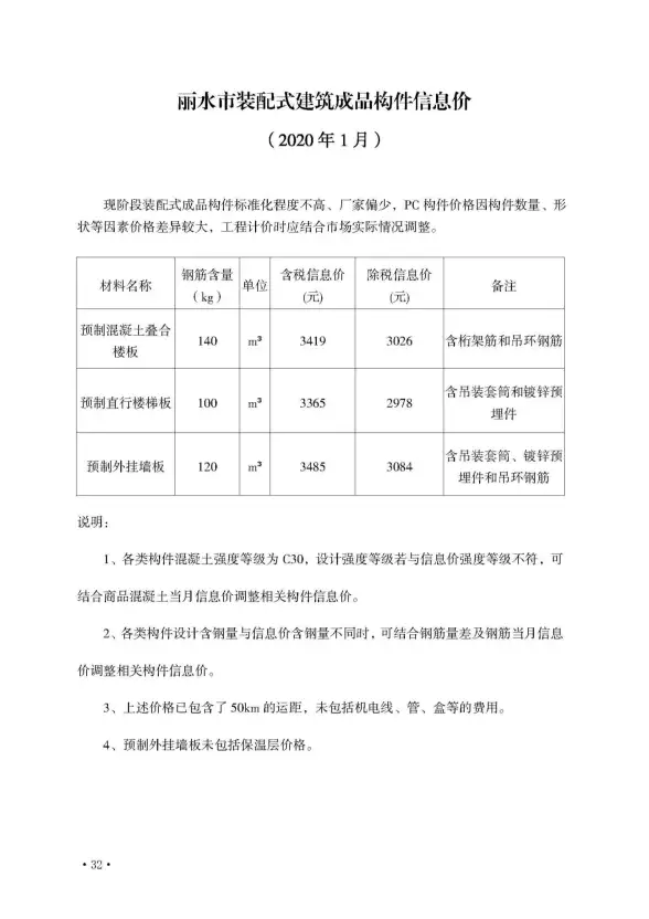 丽水市2020年第1期建筑造价信息