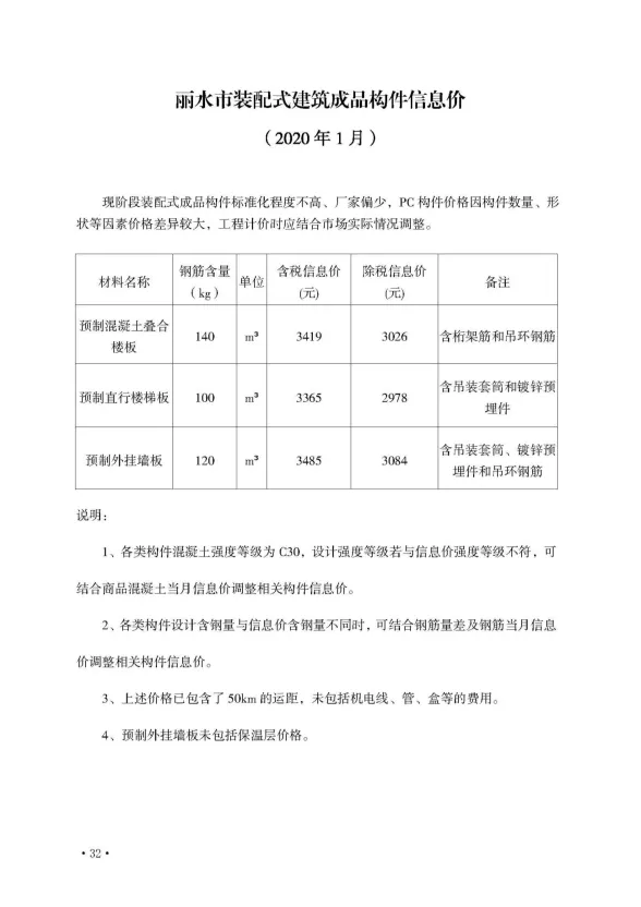 丽水市2020年1月建材造价信息PDF第一页