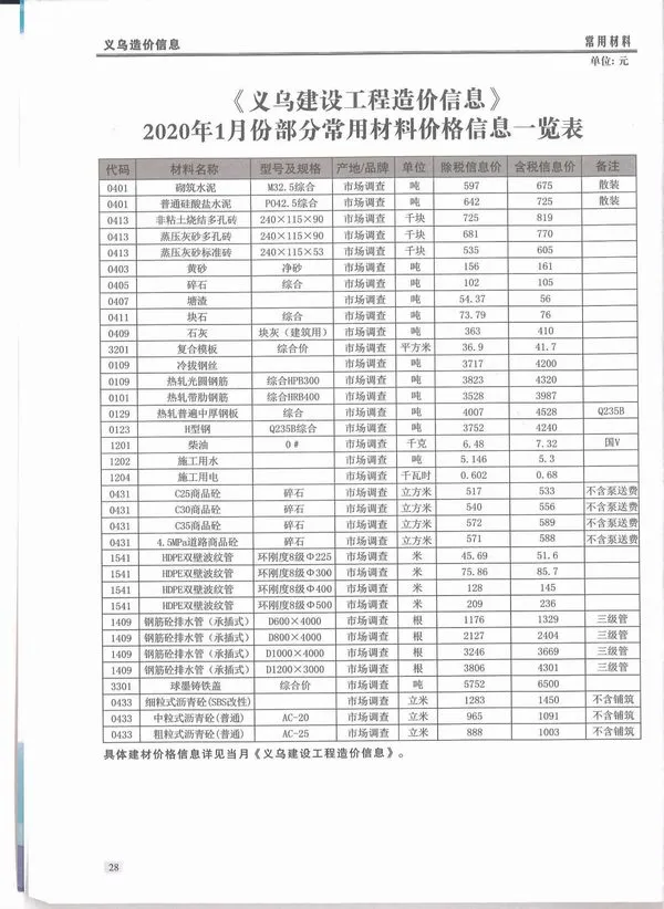 2020年第1期义乌建设工程造价信息