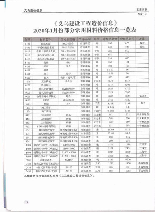 义乌市2020年1月材料价格依据