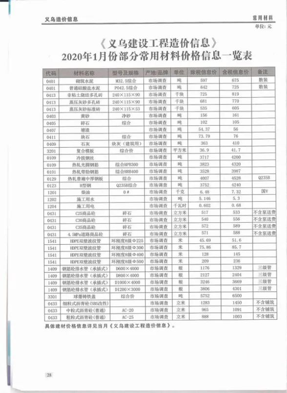 义乌市2020年第1期结算造价信息