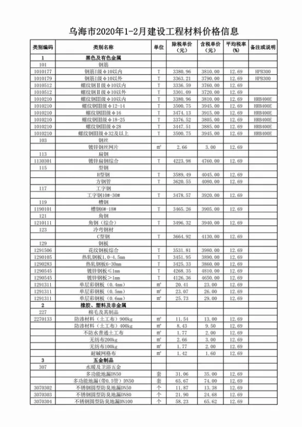 乌海市2020年第1期招标造价信息