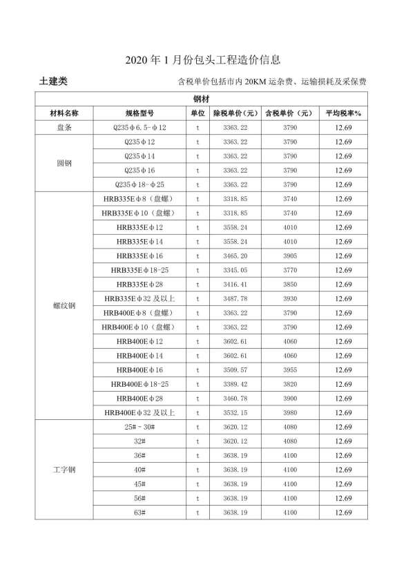 包头市2020年第1期材料结算价