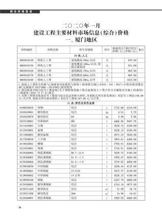 厦门2020年1期造价信息