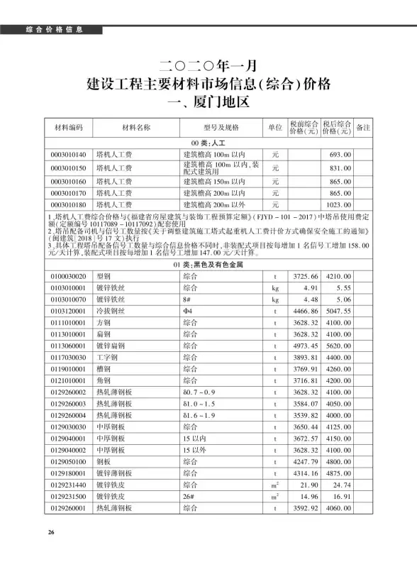 厦门市2020年第1期工程造价信息