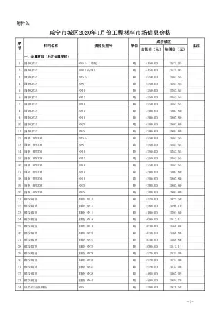 咸宁市2020年第1期建设工程造价信息