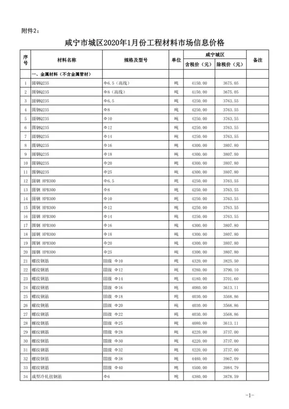 咸宁市2020年第1期建材造价信息