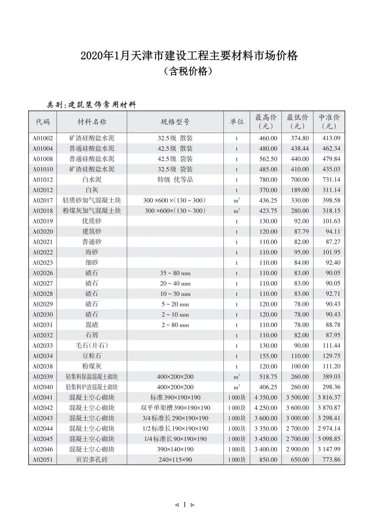 2020年第1期天津工程造价信息