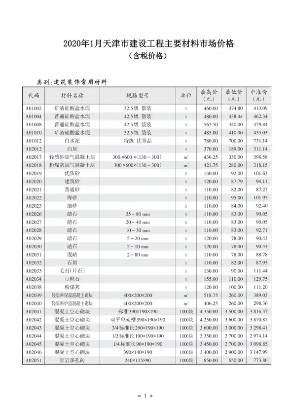 天津市2020年第1期预算造价信息