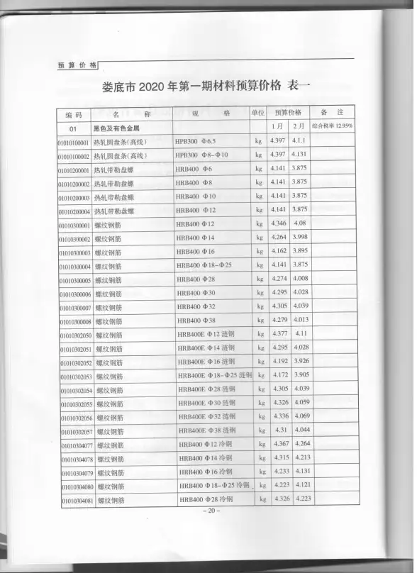 娄底市2020年第1期招标造价信息