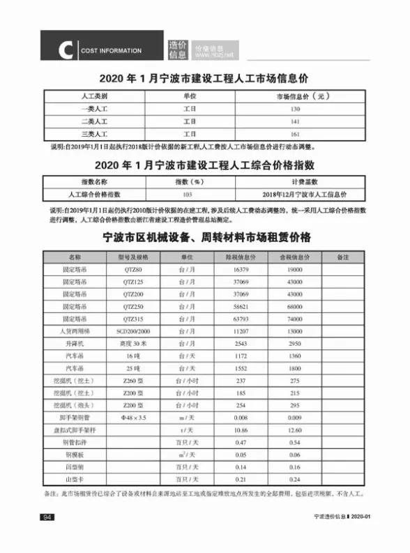 宁波市2020年第1期工程造价信息