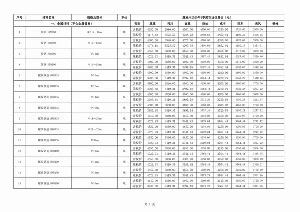 2020年恩施建设工程造价信息