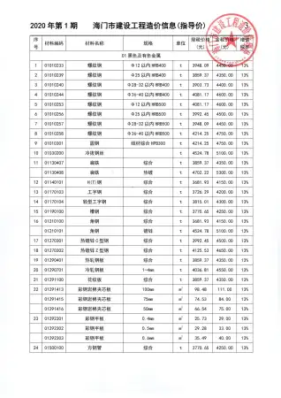 海门2020年第1期工程造价信息价PDF电子版
