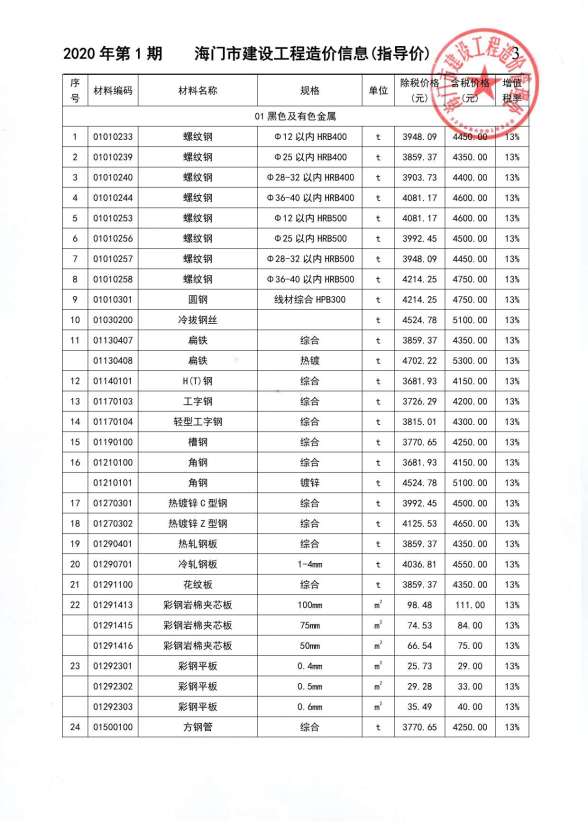海门市2020年1期建材造价信息
