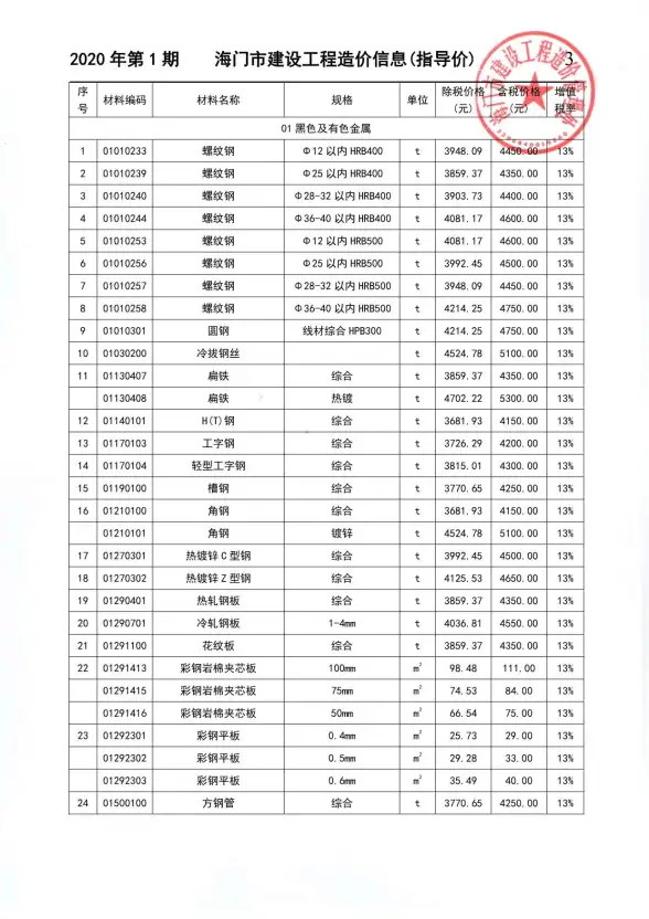 海门市2020年第1期材料造价信息