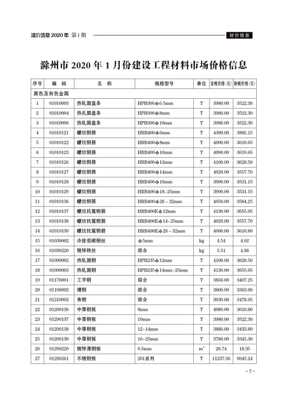 滁州市2020年第1期预算造价信息