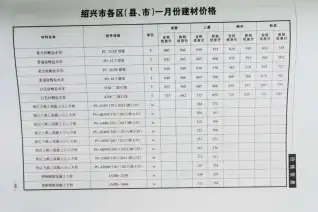 绍兴2020年第1期工程造价信息价PDF电子版