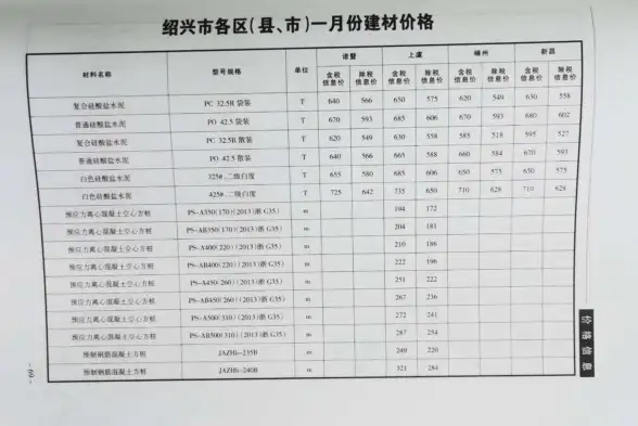 绍兴市2020年第1期建筑造价信息