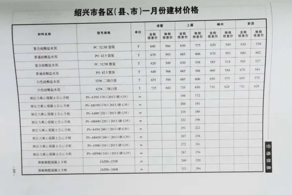 绍兴市2020年1月建设工程造价管理信息封面