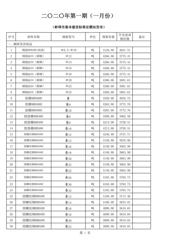 蚌埠市2020年第1期结算造价信息