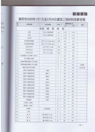 衡阳市2020年1期造价信息含义介绍首图(工程材料指导价)