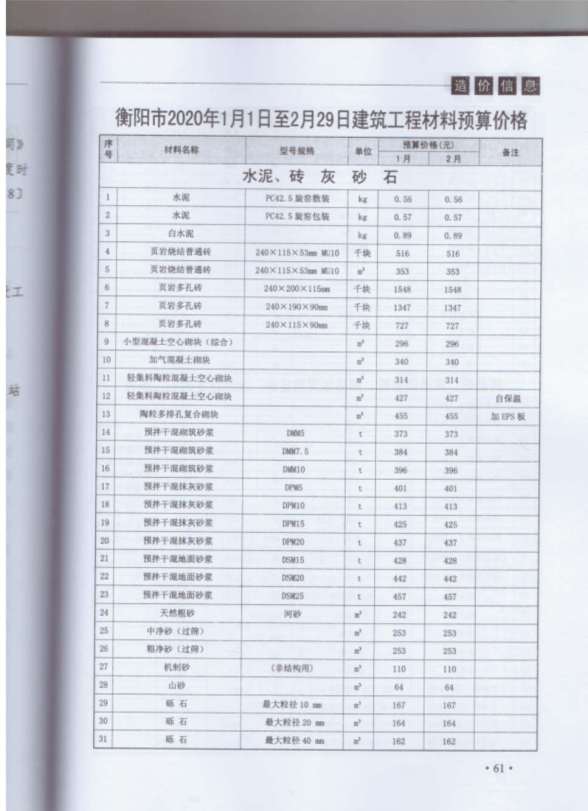 衡阳市2020年第1期材料结算价