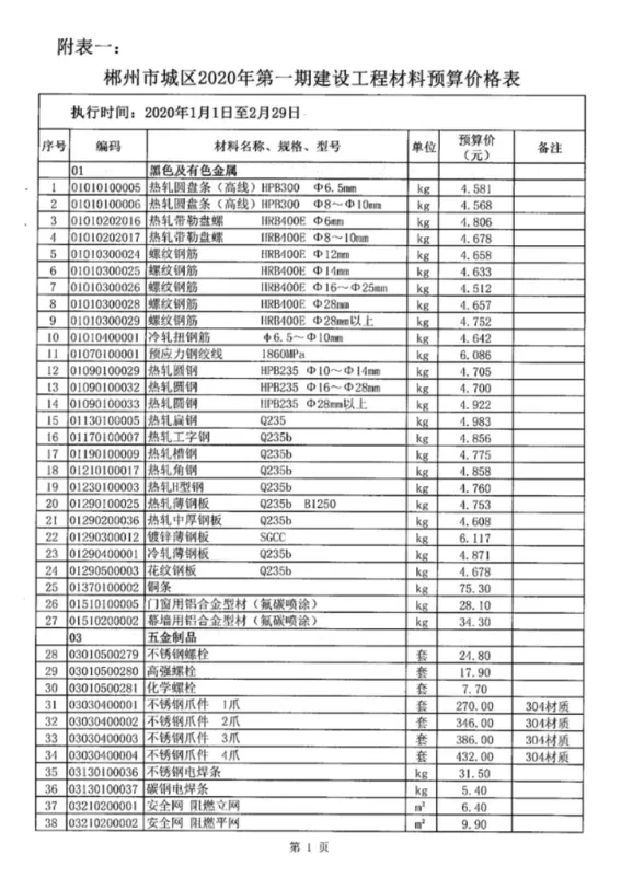 郴州市2020年1月材料结算价PDF第一页
