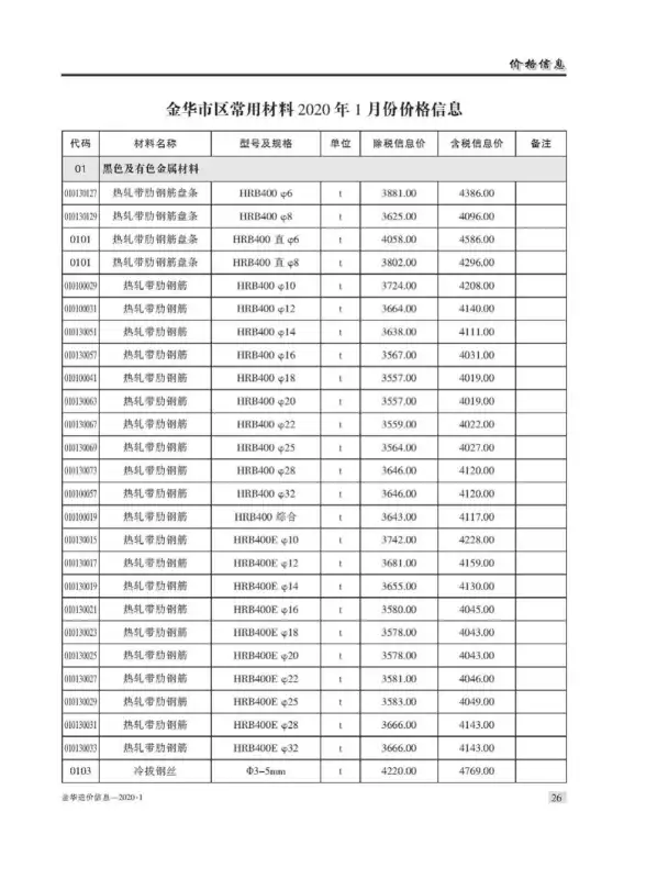 金华市2020年第1期建材预算价