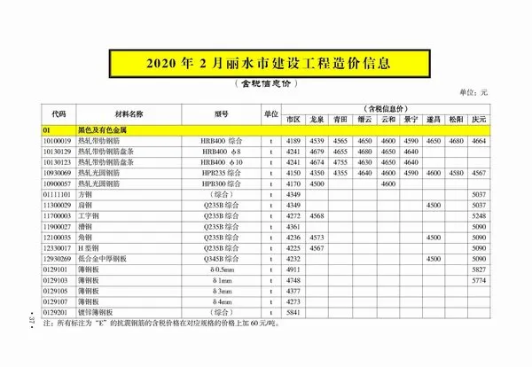 2020年丽水市建设工程造价信息