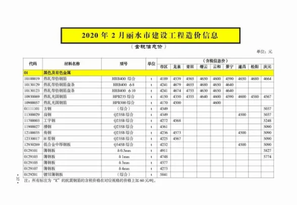 丽水市2020年2月建材造价信息PDF第一页