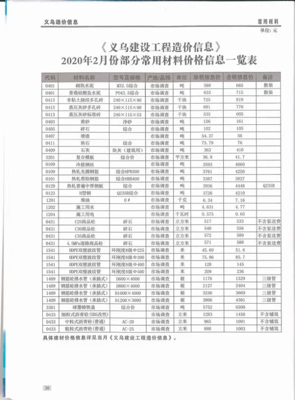 义乌市2020年第2期结算造价信息