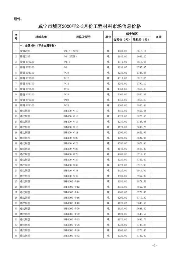 咸宁市2020年第2期建材造价信息