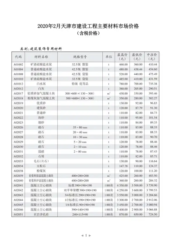 天津市2020年第2期预算造价信息