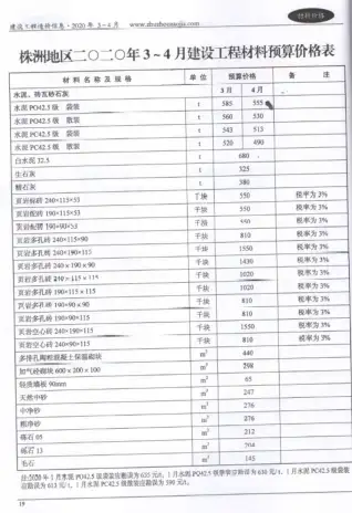 株洲市2020年2月造价信息pdf