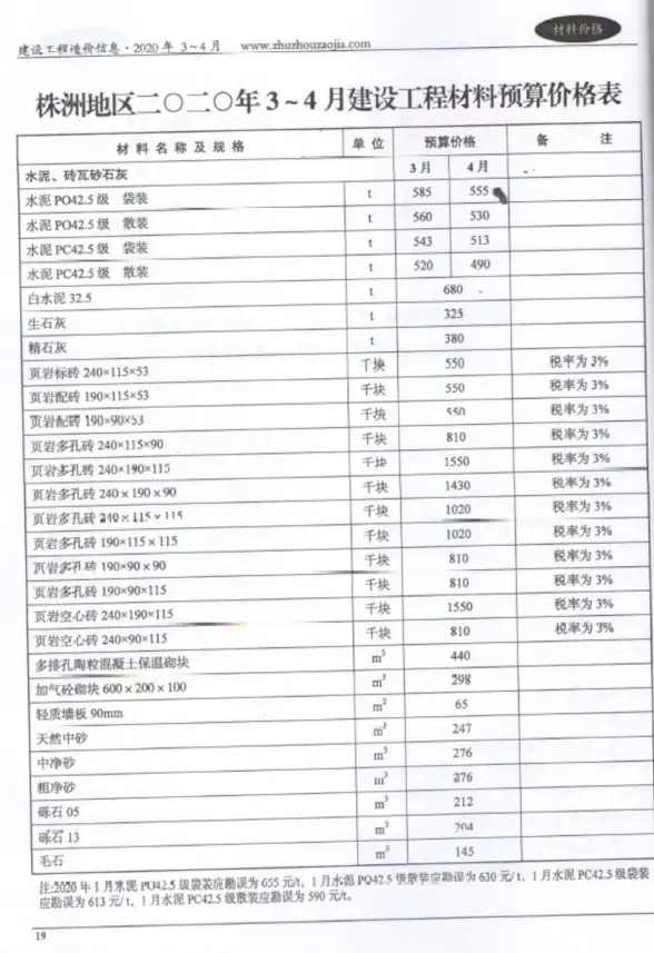 株洲市2020年第2期建筑造价信息