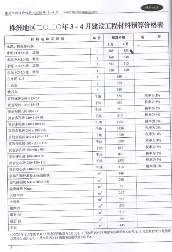 株洲2020年第2期工程信息价