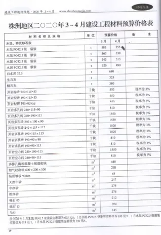 株洲市2020年2期造价信息内容背书首图