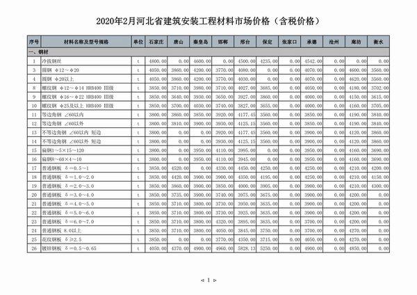 河北省2020年2月工程造价信息期刊
