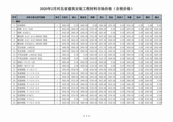 河北省2020年第2期投标造价信息