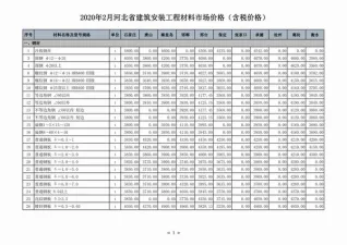 河北省2020年2期造价信息覆盖面首图(工程材料汇编)