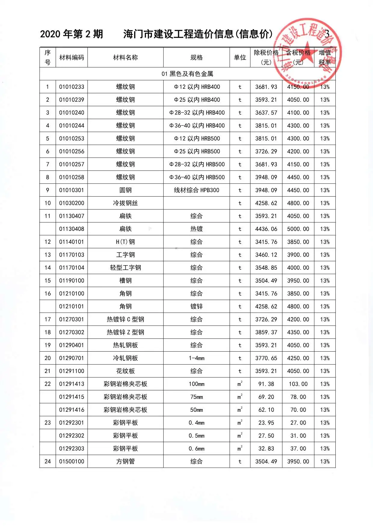 2020年第2期海门建设工程造价信息