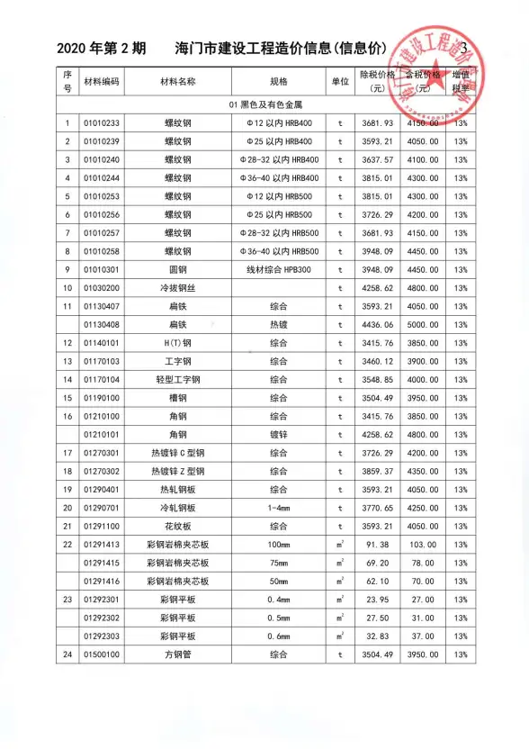 海门市2020年第2期材料造价信息