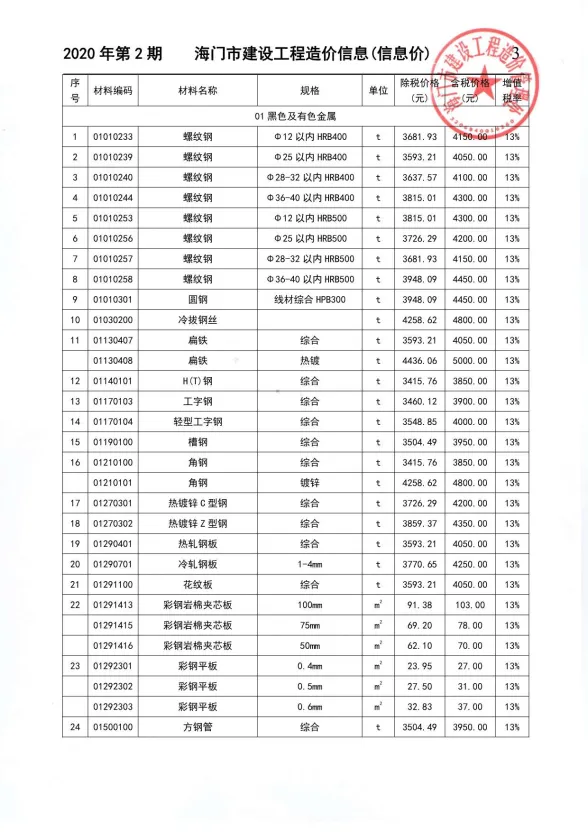 海门2020年第2期建材指导价