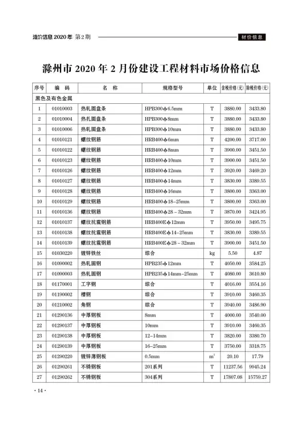 滁州市2020年第2期预算造价信息