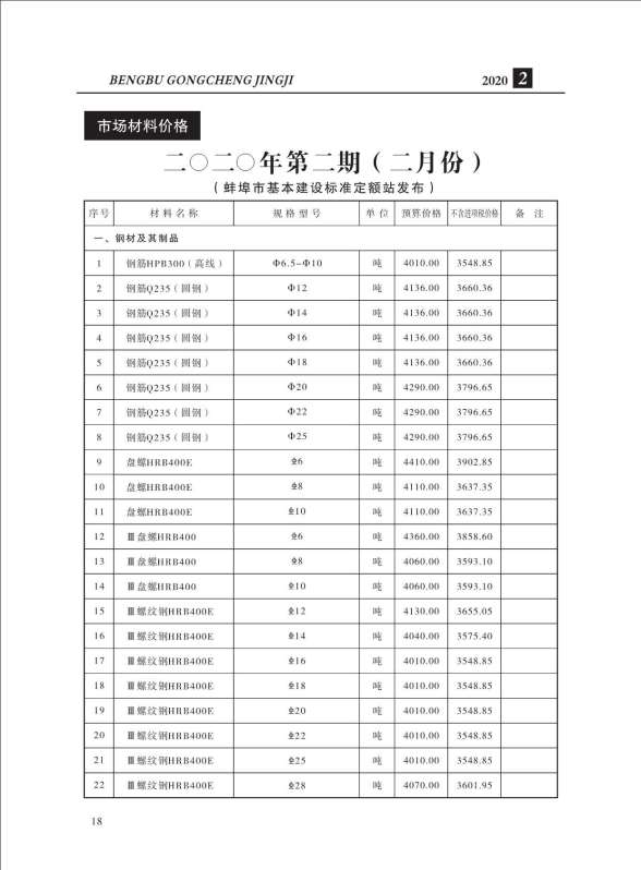 蚌埠市2020年2期建筑材料价