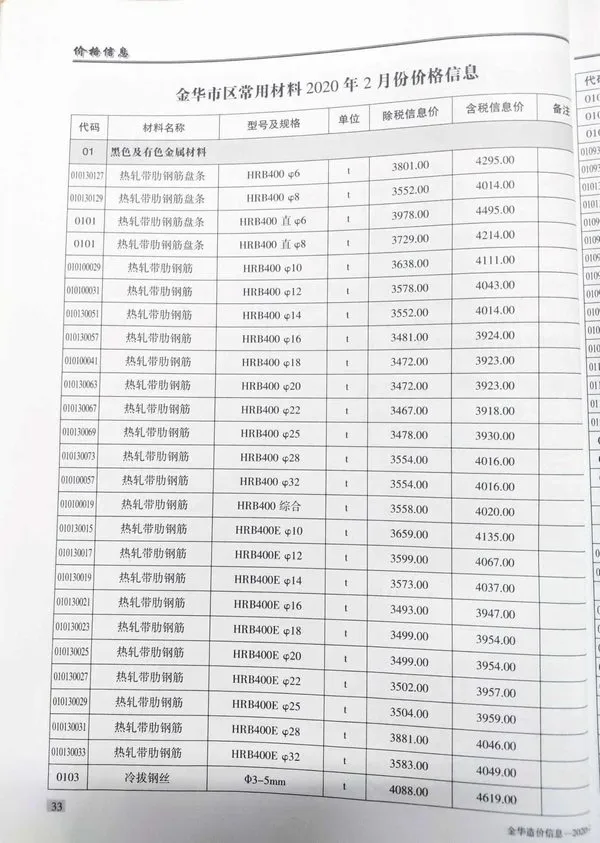 2020年第2期金华造价信息电子版