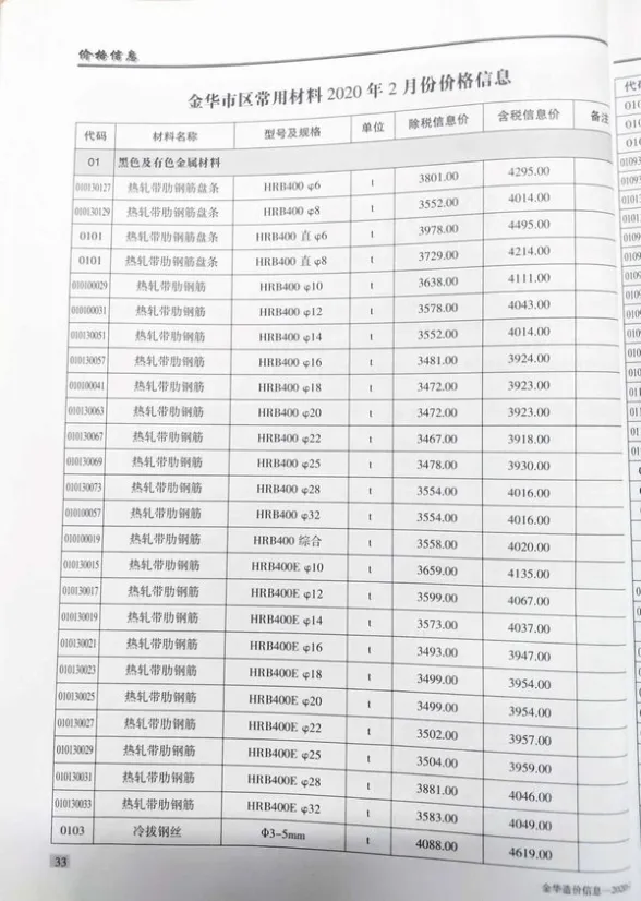 金华市2020年第2期建材预算价