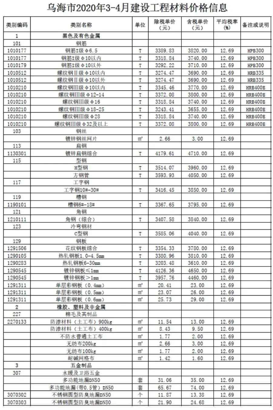 2020年第3期乌海建设工程造价信息