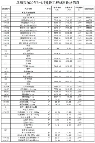 2020年第3期乌海建设工程造价信息